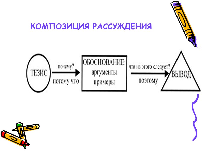 КОМПОЗИЦИЯ РАССУЖДЕНИЯ